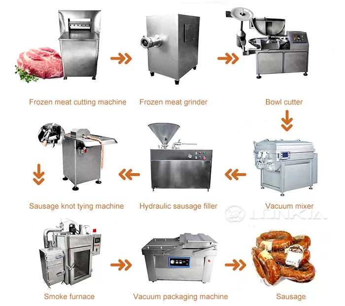 Industrial Sausage Making Machines: Features, Benefits, and Pricing