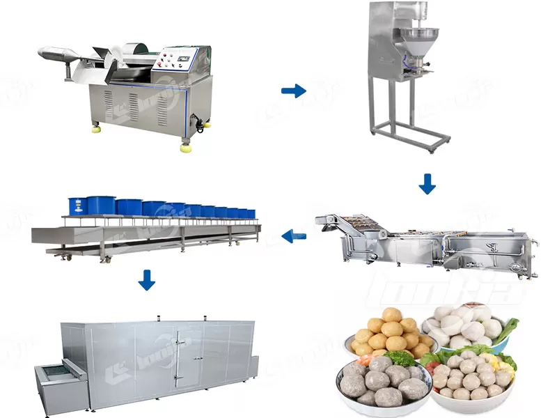 lonkia Meatball Processing Machine