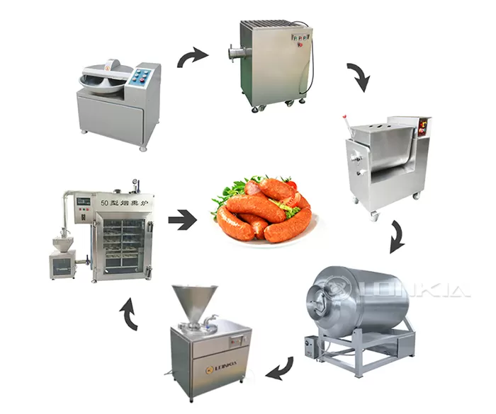 Top Considerations When Choosing a Sausage Production Line for Your Business