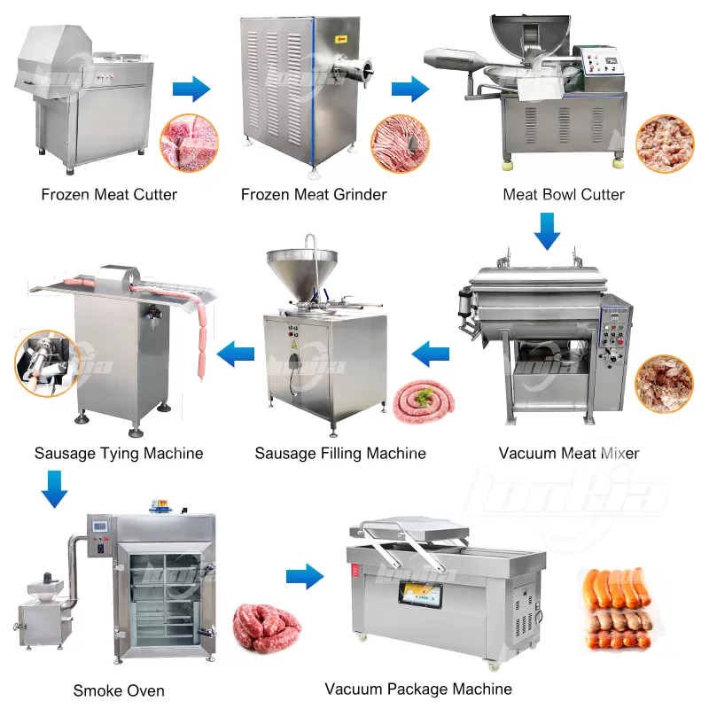 Sausage Making Machine: Cleaning and Maintenance for Reliable Operation