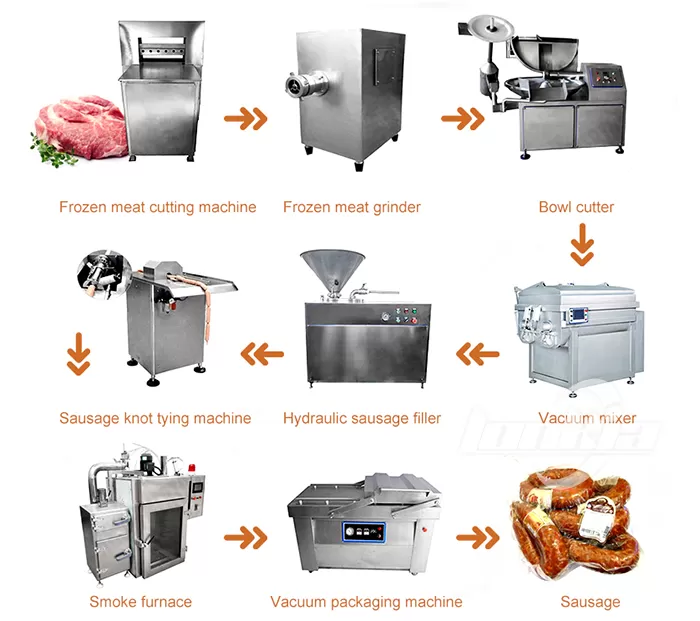 Best Sausage Making Machines for Consistent Quality and High Efficiency